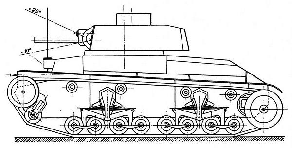 Лёгкий танк LT vz.35