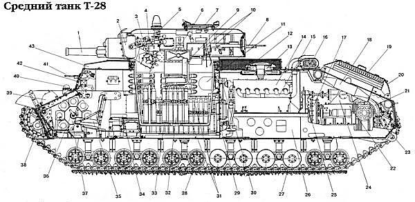 Средний танк Т-28