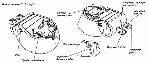 Лёгкий танк Panzer I