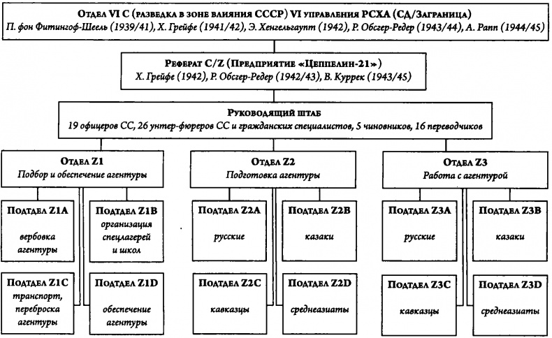 1-я Русская бригада СС "Дружина"