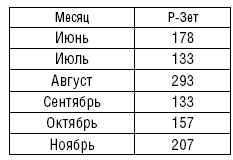 Рождение советской штурмовой авиации. История создания "летающих танков". 1926-1941