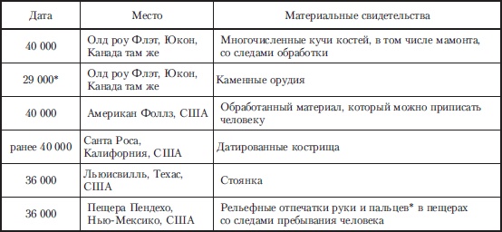 Древняя Америка: полет во времени и пространстве. Северная Америка. Южная Америка