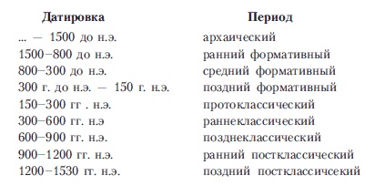 Древняя Америка: полет во времени и пространстве. Мезоамерика