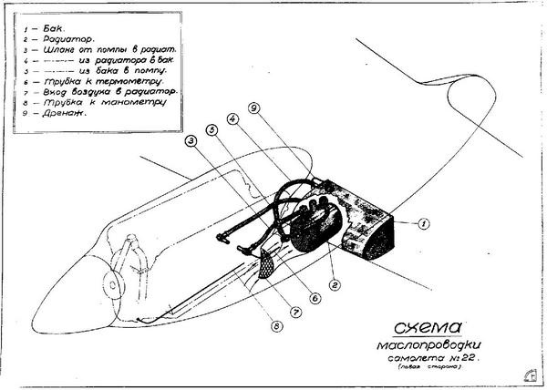 Як-2/Як-4 и другие ближние бомбардировщики Яковлева