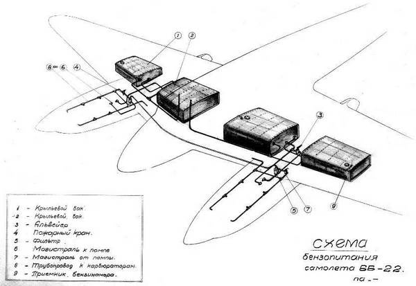 Як-2/Як-4 и другие ближние бомбардировщики Яковлева