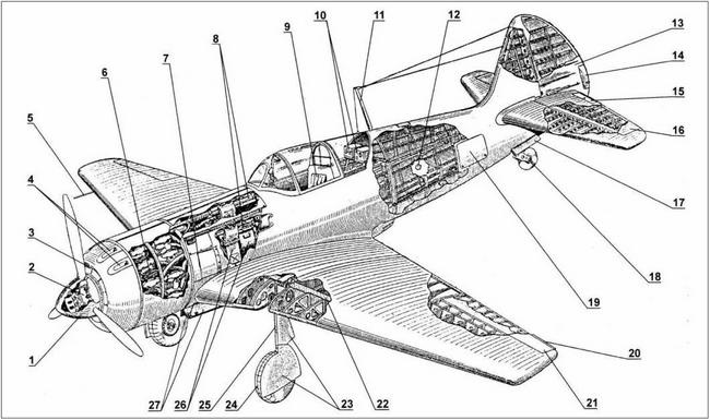 Ла-7, Ла-9, Ла-11. Последние поршневые истребители СССР