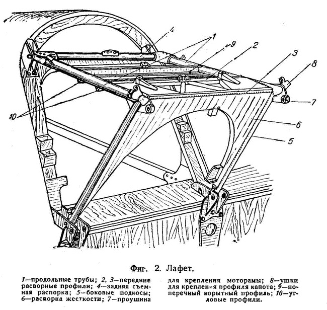 Истребитель Ла-5. Сломавший хребет Люфтваффе