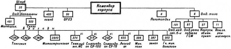 Гибель фронтов