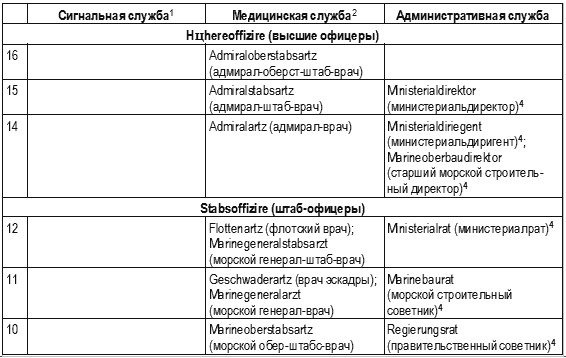 Кригсмарине. Военно-морской флот Третьего рейха