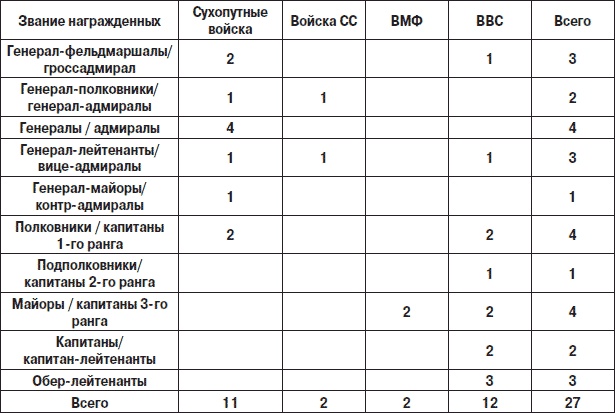 Железный крест. Самая известная военная награда Второй мировой войны