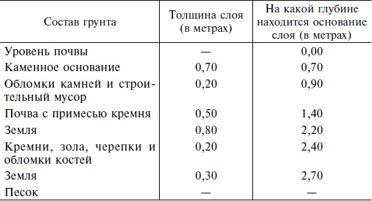 Строительство и архитектура в Древнем Египте