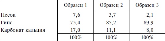 Строительство и архитектура в Древнем Египте