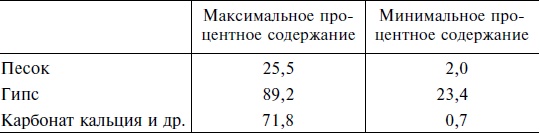 Строительство и архитектура в Древнем Египте