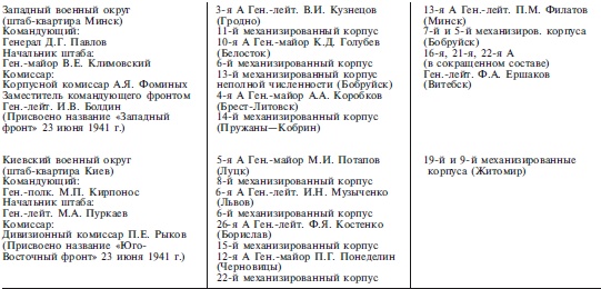 План «Барбаросса». Крушение Третьего рейха. 1941-1945