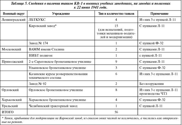 Советский тяжелый танк КВ-1. Первые танки Победы