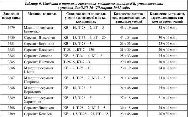 Советский тяжелый танк КВ-1. Первые танки Победы