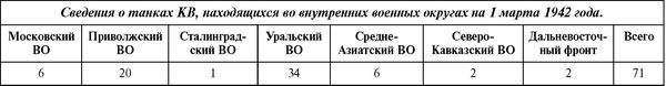 Советский тяжелый танк КВ-1. Первые танки Победы