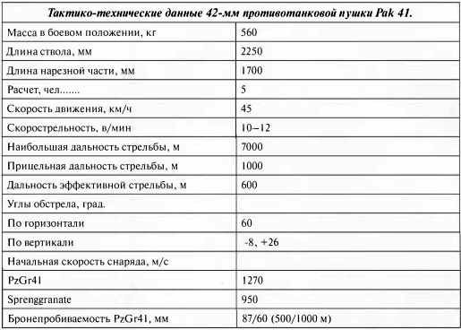 Противотанковая артиллерия Вермахта во Второй Мировой войне. От "дверных колотушек" до "убийц танков"