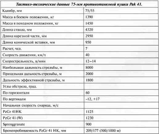 Противотанковая артиллерия Вермахта во Второй Мировой войне. От "дверных колотушек" до "убийц танков"