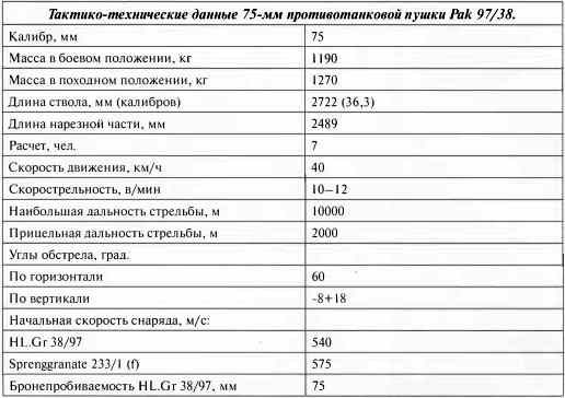 Противотанковая артиллерия Вермахта во Второй Мировой войне. От "дверных колотушек" до "убийц танков"