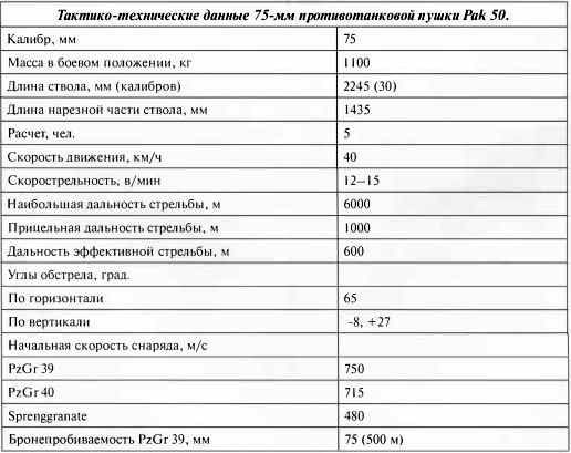 Противотанковая артиллерия Вермахта во Второй Мировой войне. От "дверных колотушек" до "убийц танков"