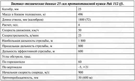 Противотанковая артиллерия Вермахта во Второй Мировой войне. От "дверных колотушек" до "убийц танков"