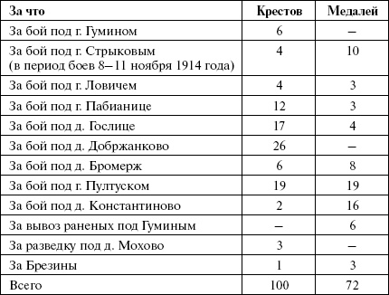 Броня русской армии. Бронеавтомобили и бронепоезда в Первой мировой войне