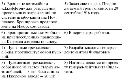 Броня русской армии. Бронеавтомобили и бронепоезда в Первой мировой войне