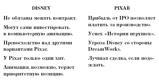 PIXAR. Перезагрузка. Гениальная книга по антикризисному управлению