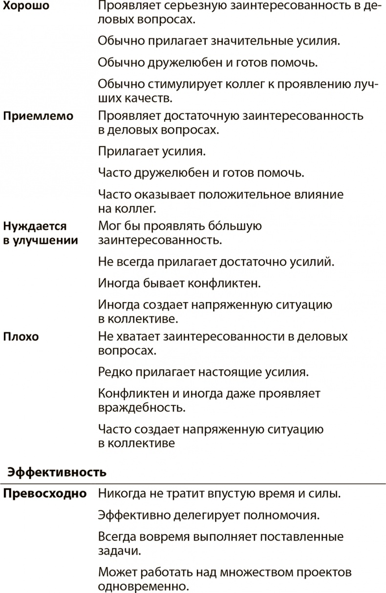 Эффективные письменные деловые коммуникации