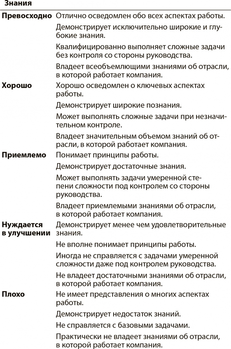 Эффективные письменные деловые коммуникации