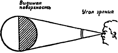 Такое разное будущее