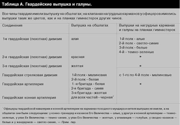 Русская армия 1914-1918 гг.