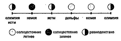 Игры, угодные богам