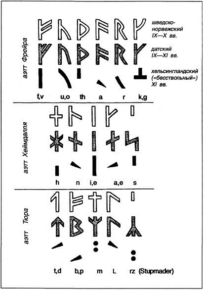 Викинги. Походы, открытия, культура