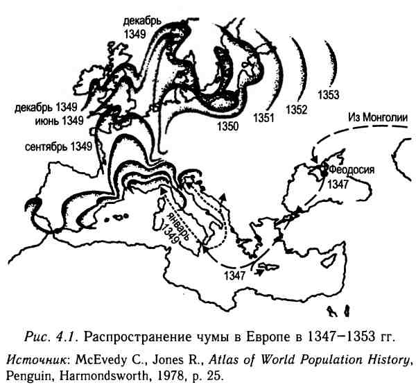 Демографическая история Европы