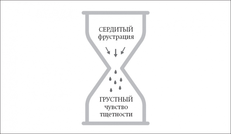 Покой, игра, развитие