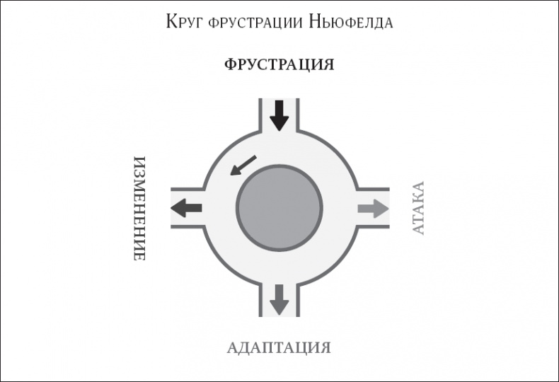 Покой, игра, развитие