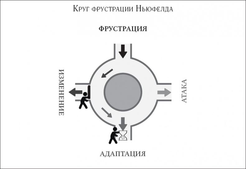 Покой, игра, развитие