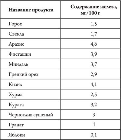 Здоровое питание в большом городе