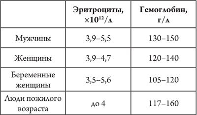 Здоровое питание в большом городе