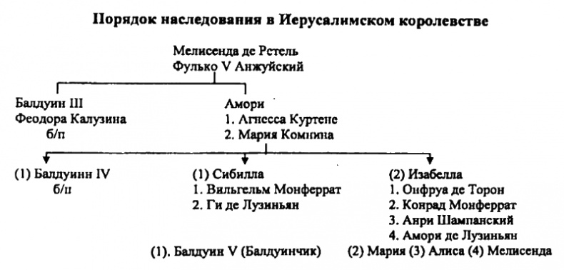 Женщины в эпоху Крестовых походов