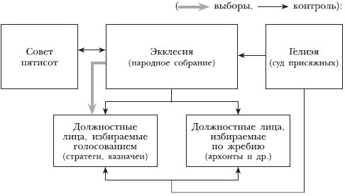 Древняя Греция