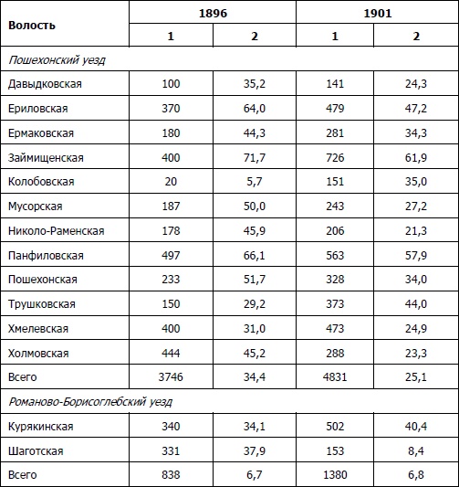 Питерщики. Русский капитализм. Первая попытка