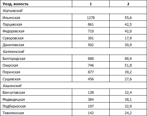 Питерщики. Русский капитализм. Первая попытка