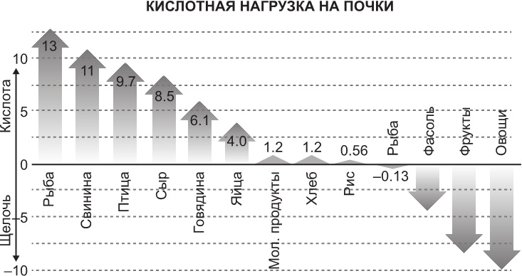 Не сдохни! Еда в борьбе за жизнь