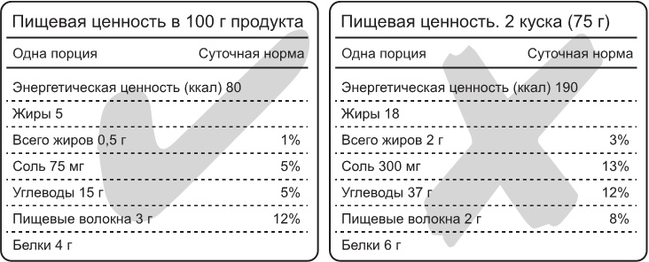 Не сдохни! Еда в борьбе за жизнь