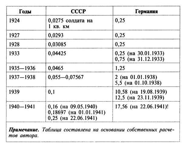 Трагедия 22 июня. Блицкриг или измена? Правда Сталина