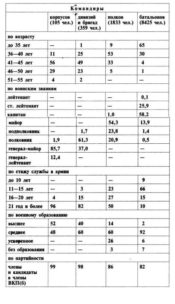 Трагедия 22 июня. Блицкриг или измена? Правда Сталина