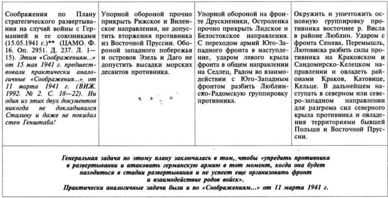 Трагедия 22 июня. Блицкриг или измена? Правда Сталина